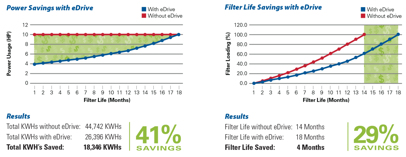 savings chart