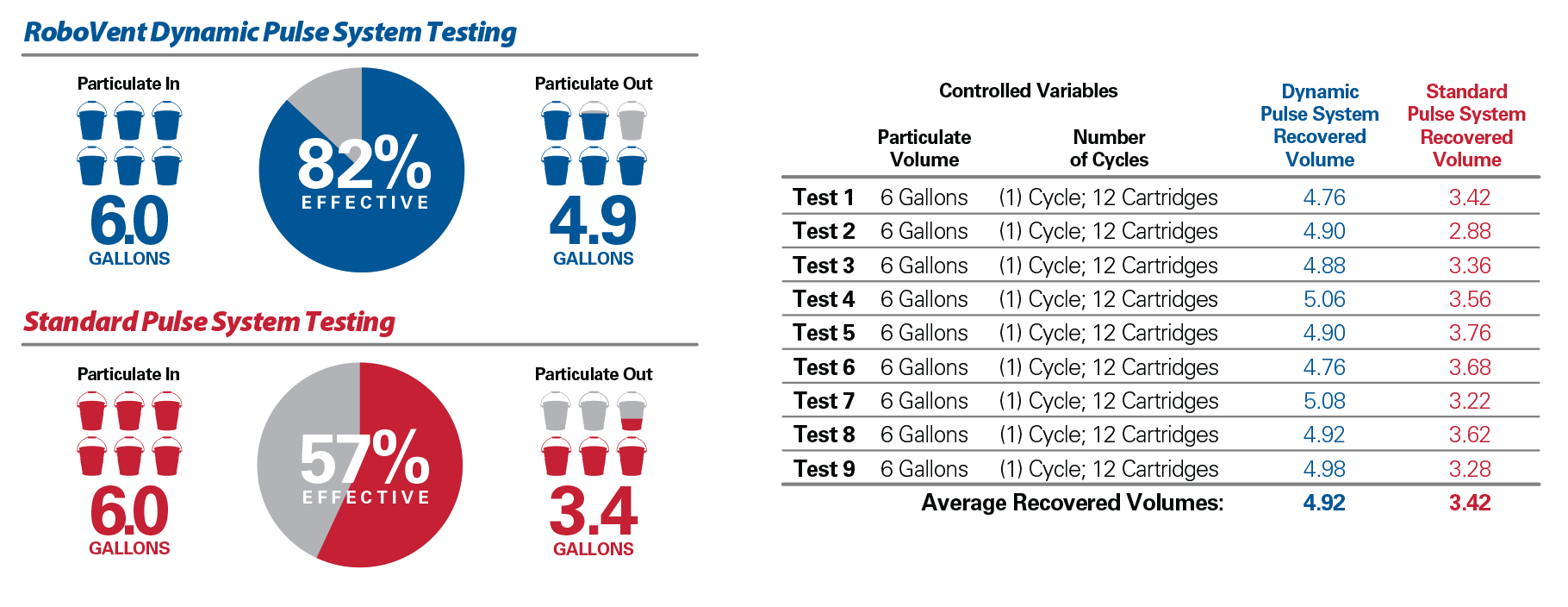 dynamic pulsing system filter chart