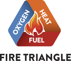 fire_triangle