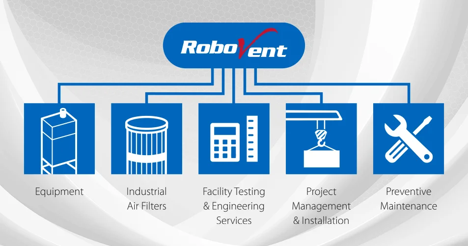 robovent process graphic