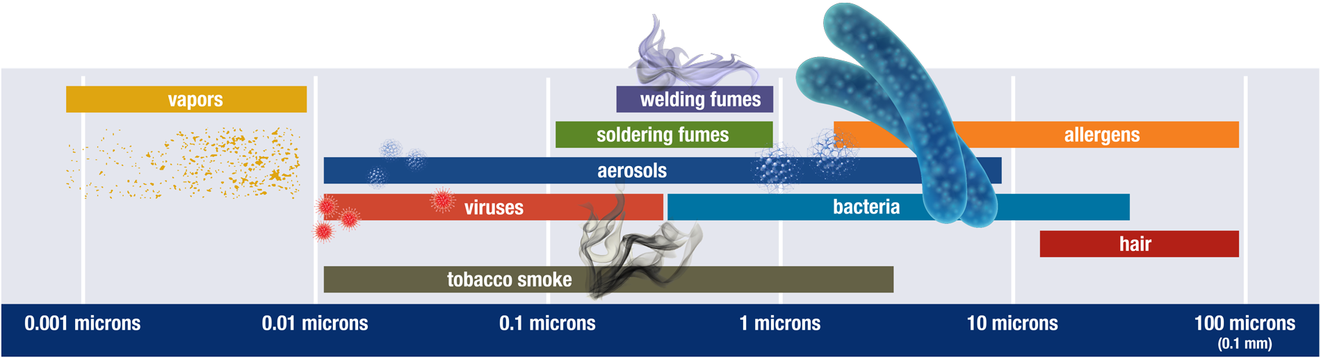 RoboVent Dust Fume Sizes Chart