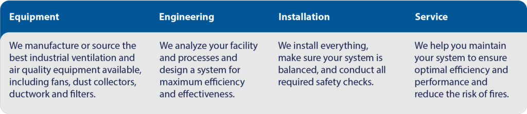 industrial air filtration process