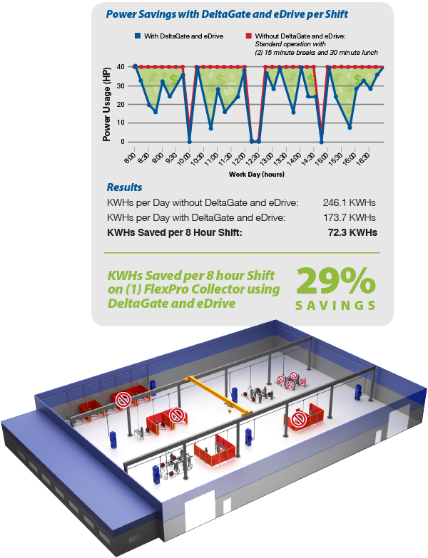 air exhaust energy loss