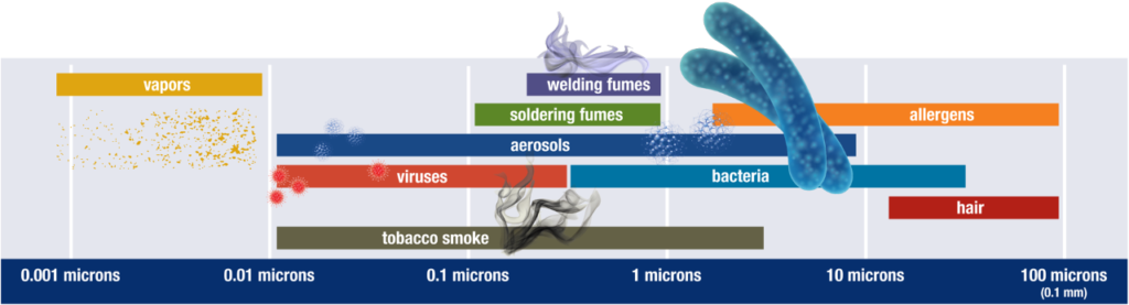 thumbnail_image001-3-1024x277 air filtration particulate sizes