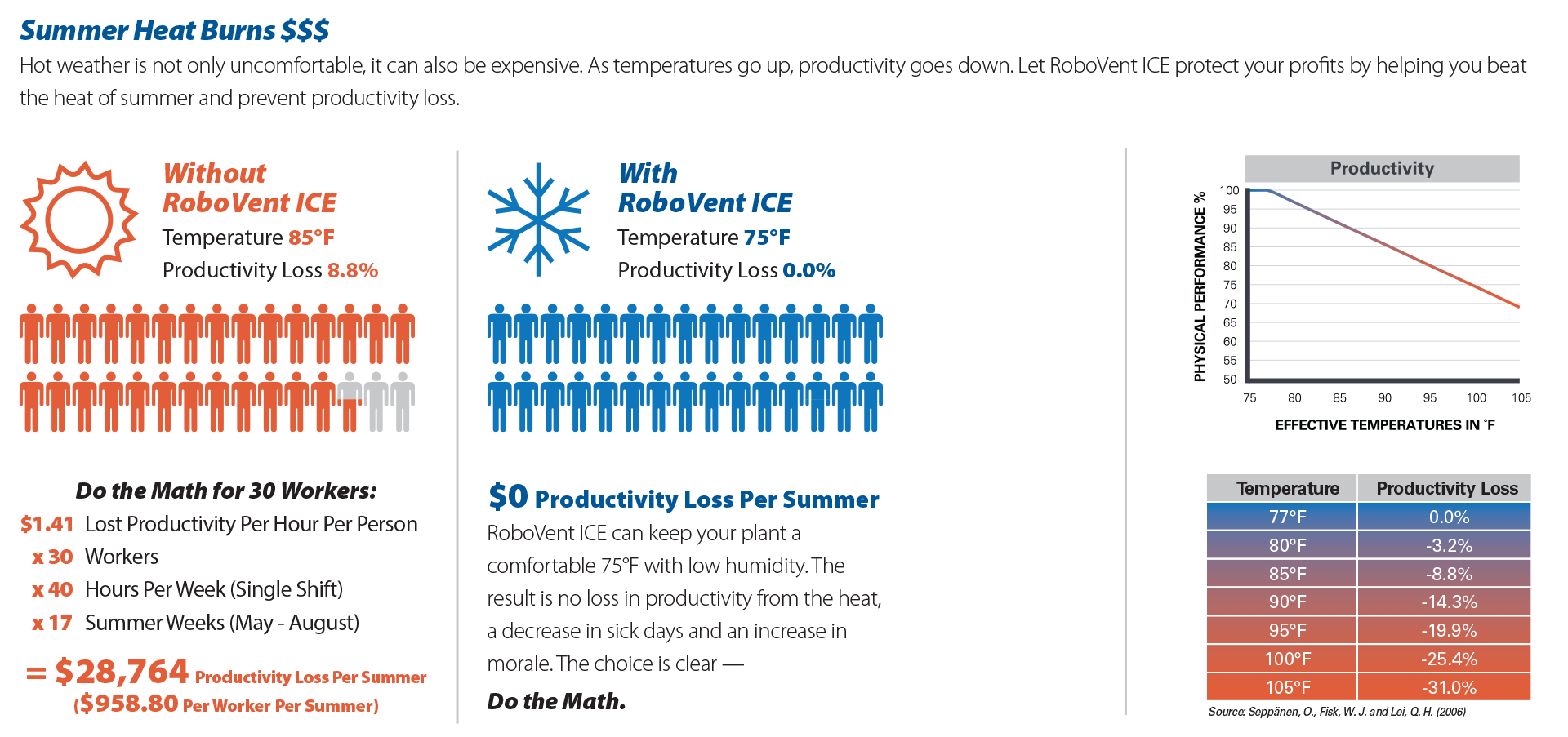 ICE energy savings chart