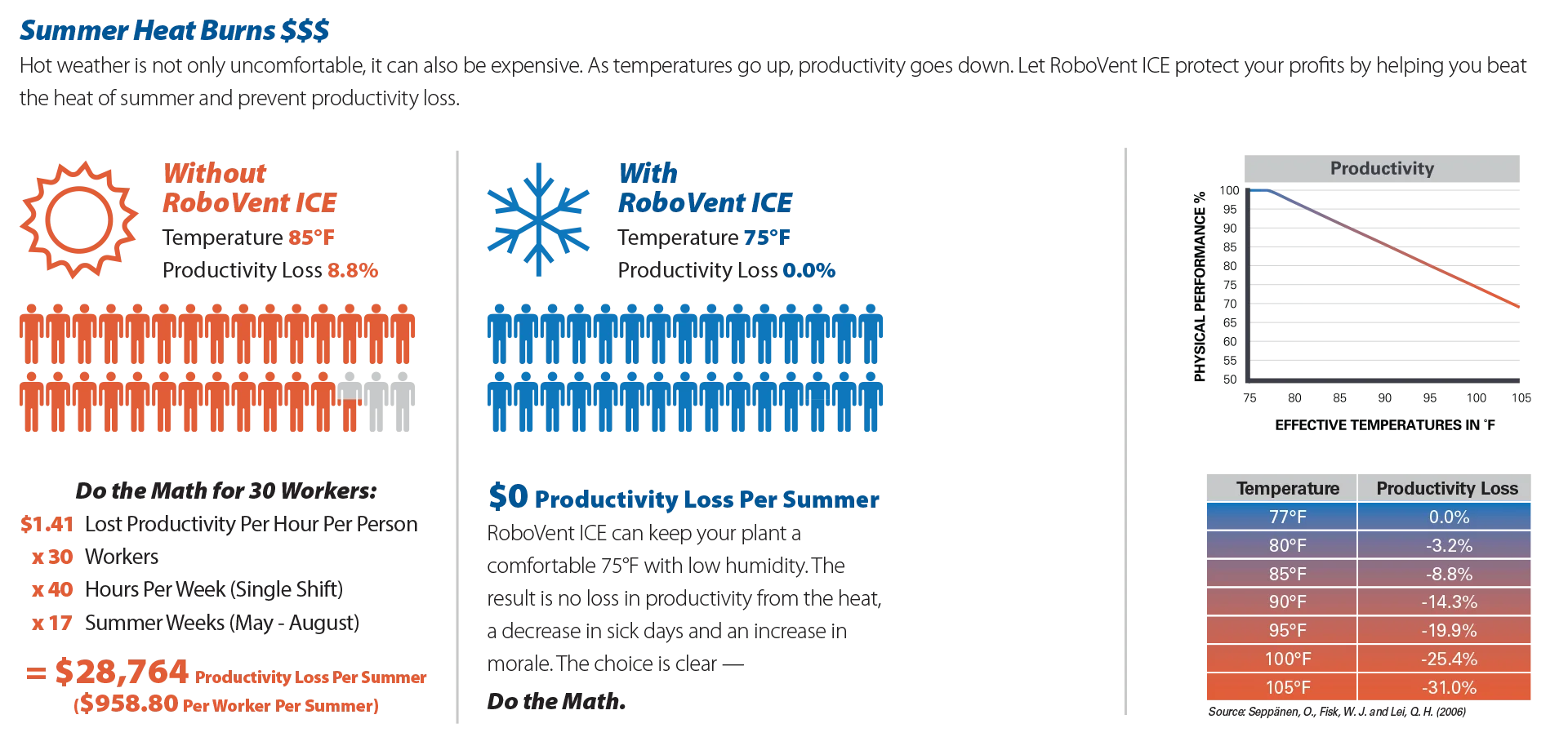 RoboVent-ICE-Diagram ICE energy savings chart