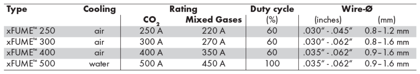 xfume chart