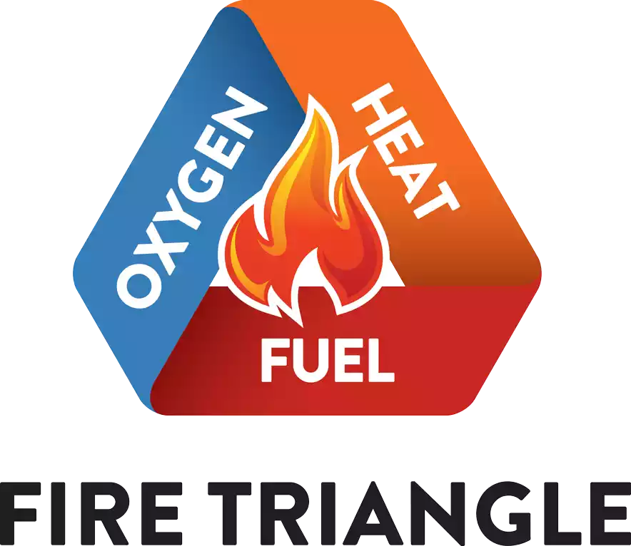 Fire Triangle