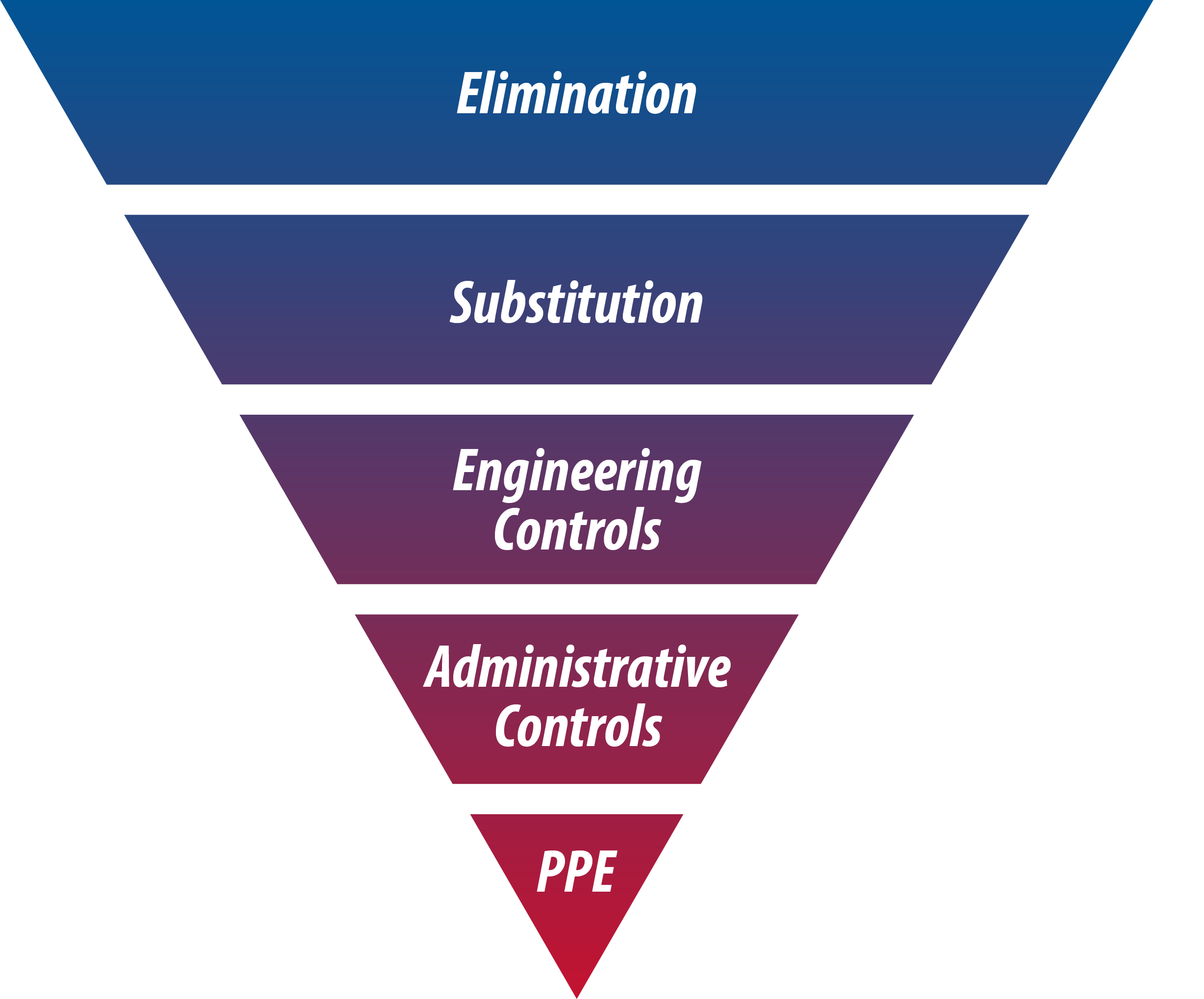Maslow s Hierarchy Of Controls RoboVent