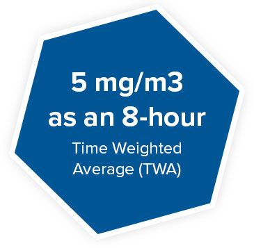 Time Weighted Average