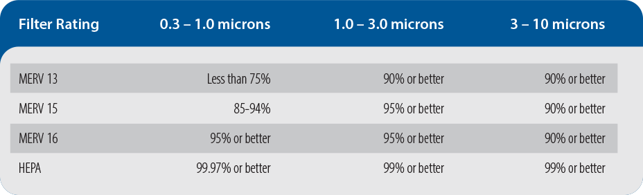 MERV ratings