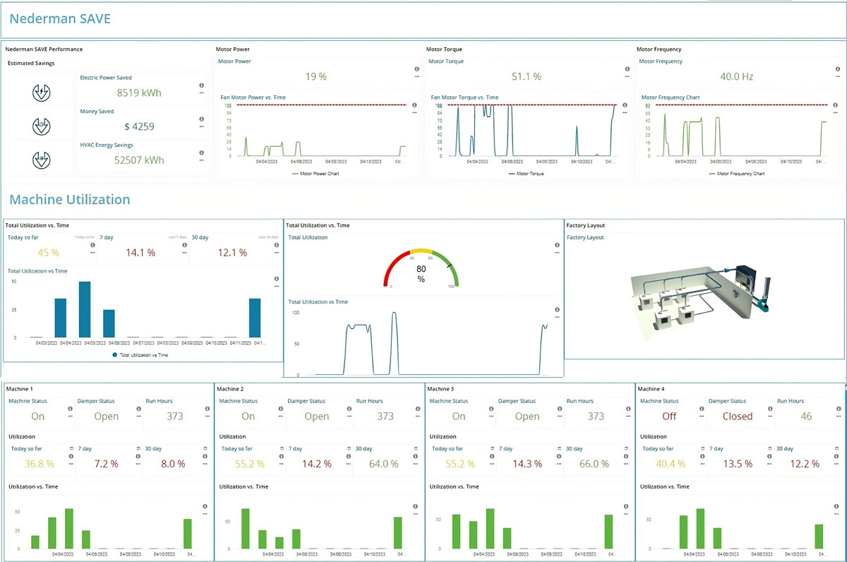 Unlocking Productivity Insights
