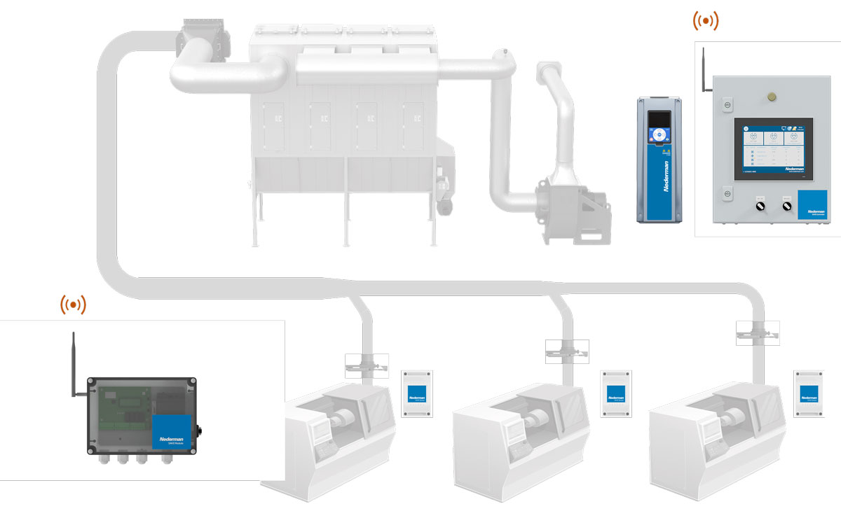 The Nederman SAVE System Advanced Airflow Control