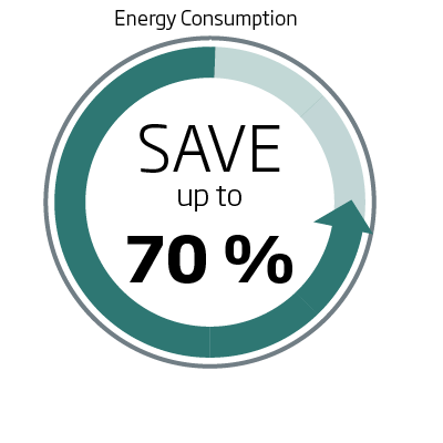 energy consumption