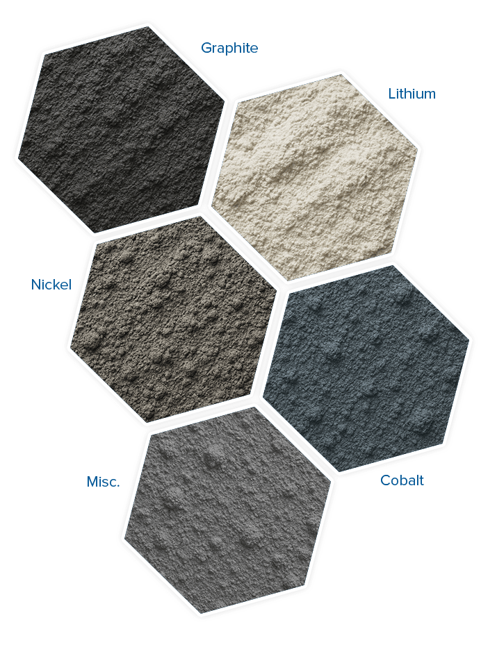 types-of-dust types-of-dust