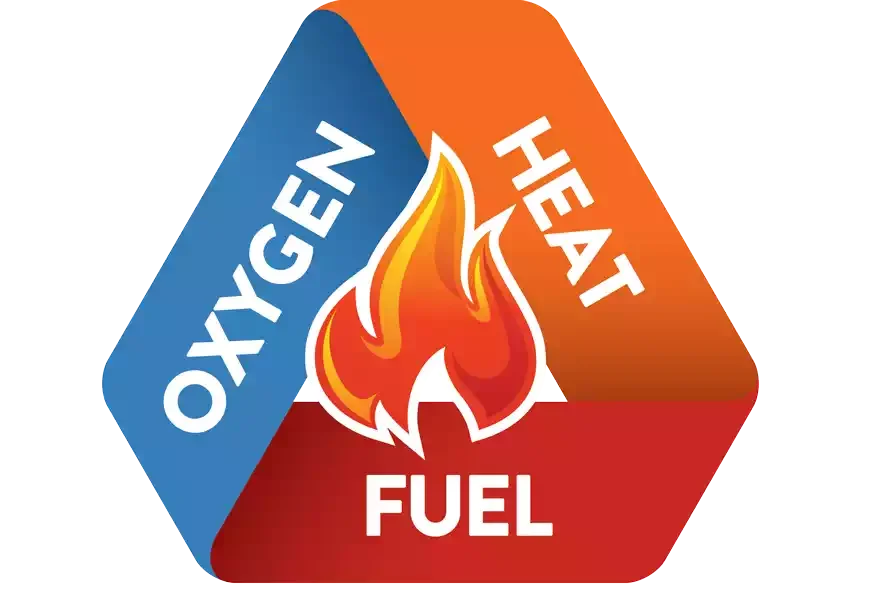 Fire_Triangle Fire Triangle