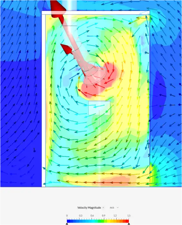 Industrial Airflow Modeling